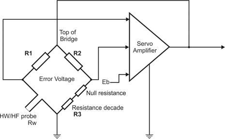 CTA block diagram